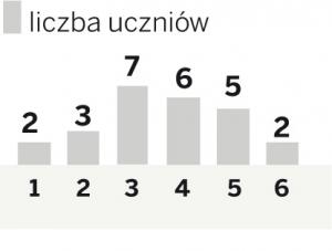 zadanie matematyka
